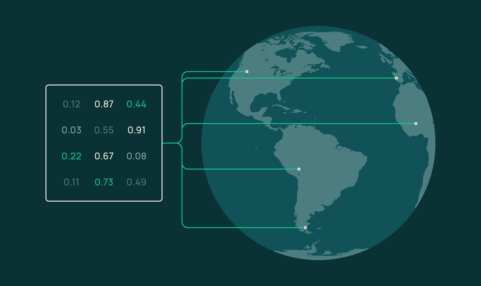 OlmoEarth embedding 的全局聚类可视化